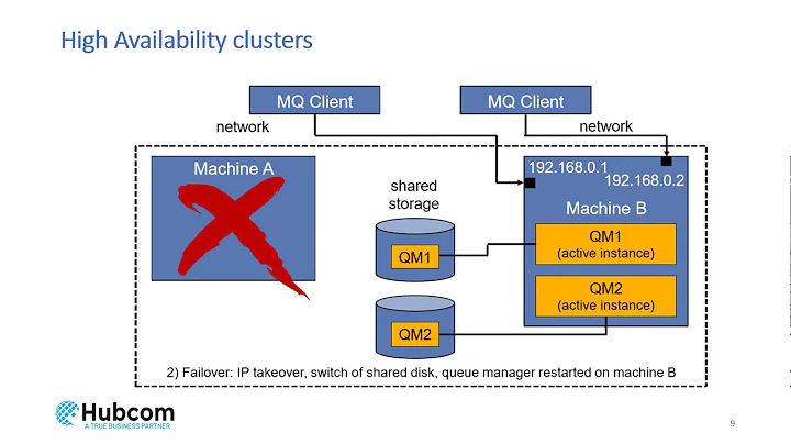 IBM MQ High Availability Part 1