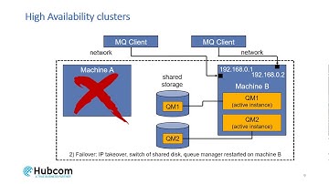 IBM MQ High Availability Part 1