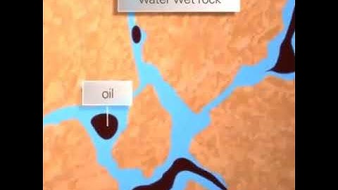 water-wet reservoir and water flooding