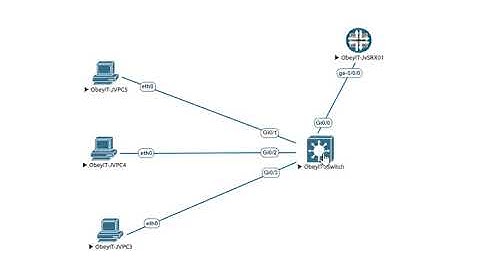 Juniper SRX Firewall configuration | Security Policy | Source NAT | VLAN | Trunk | EVE-NG