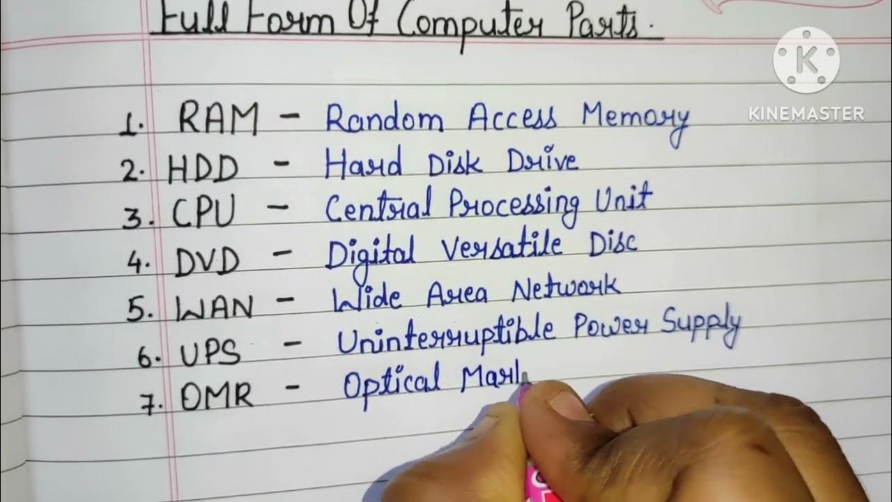 20 Full Form Of Computer Parts Most Commonly Used Computer Full Form what-is-full-form-of-computer-computer-full-form-youtube
