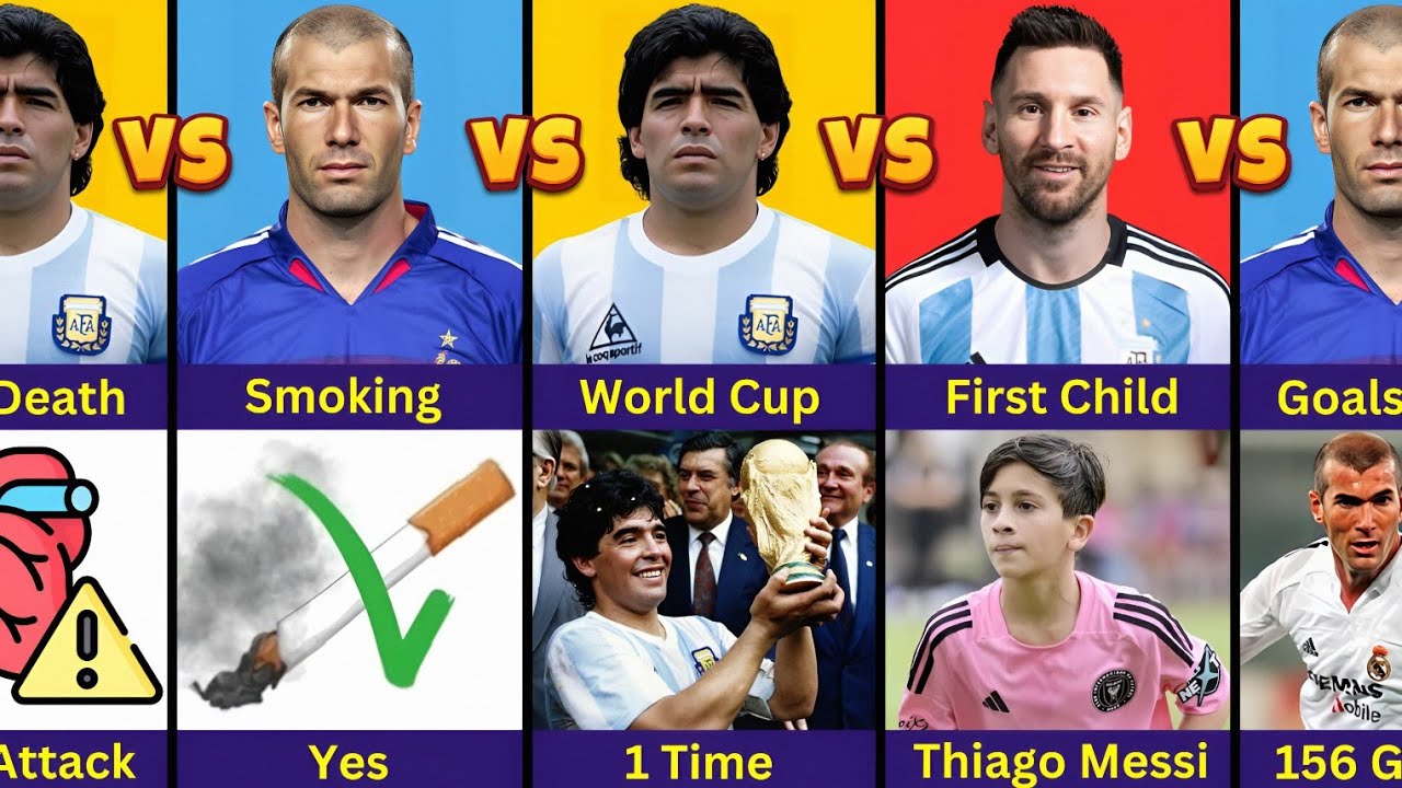 Comparison : Zidane VS Maradona VS Messi