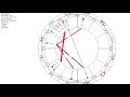 Astrology Jan 26-Feb 1 2021  - Leo Full Moon plus Venus conjunct Pluto