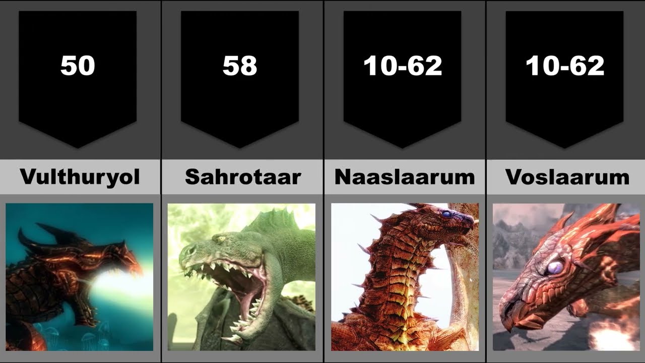 Levels of All Skyrim Named Dragon. - YouTube