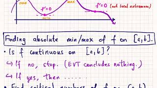 Math 135 Section 4.1... Find absolute extrema of f on [a, b] (polynomial)