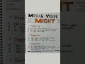MIGHT Modal Verbs Sentences, Modal Verb Might Sentences Examples, Modal Auxiliary Verbs Might