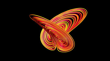 Rucklidge Attractor| Chaotic attractor | Chaos Theory