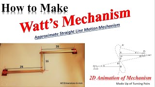 Watt’s Mechanism | Straight Line Motion Mechanism | #Watt #Straightline #Mechanism