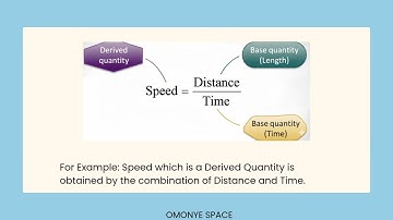 Derived Quantities and Derived Units | Easy Physics with Omonye