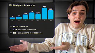 Создал САМОЕ ПРОДАЮЩЕЕ ОБЪЯВЛЕНИЕ на Авито | Подробный гайд