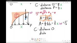 Statics Review: Reduction of a Distributed Load