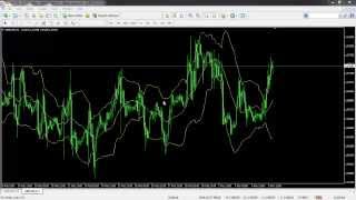 شرح مؤشر البولنجر باند - Bollinger Bands