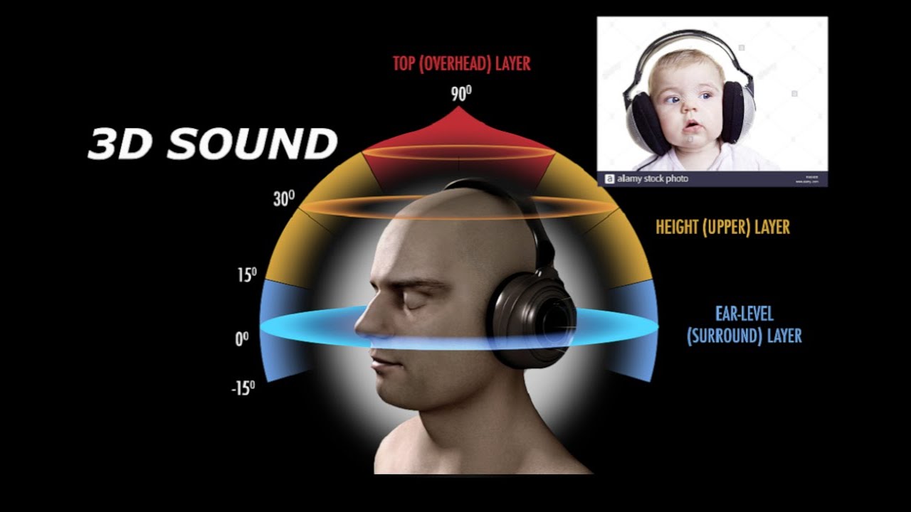 3D Audio Explain# /Future Sound, The device compatible with the 3D ...
