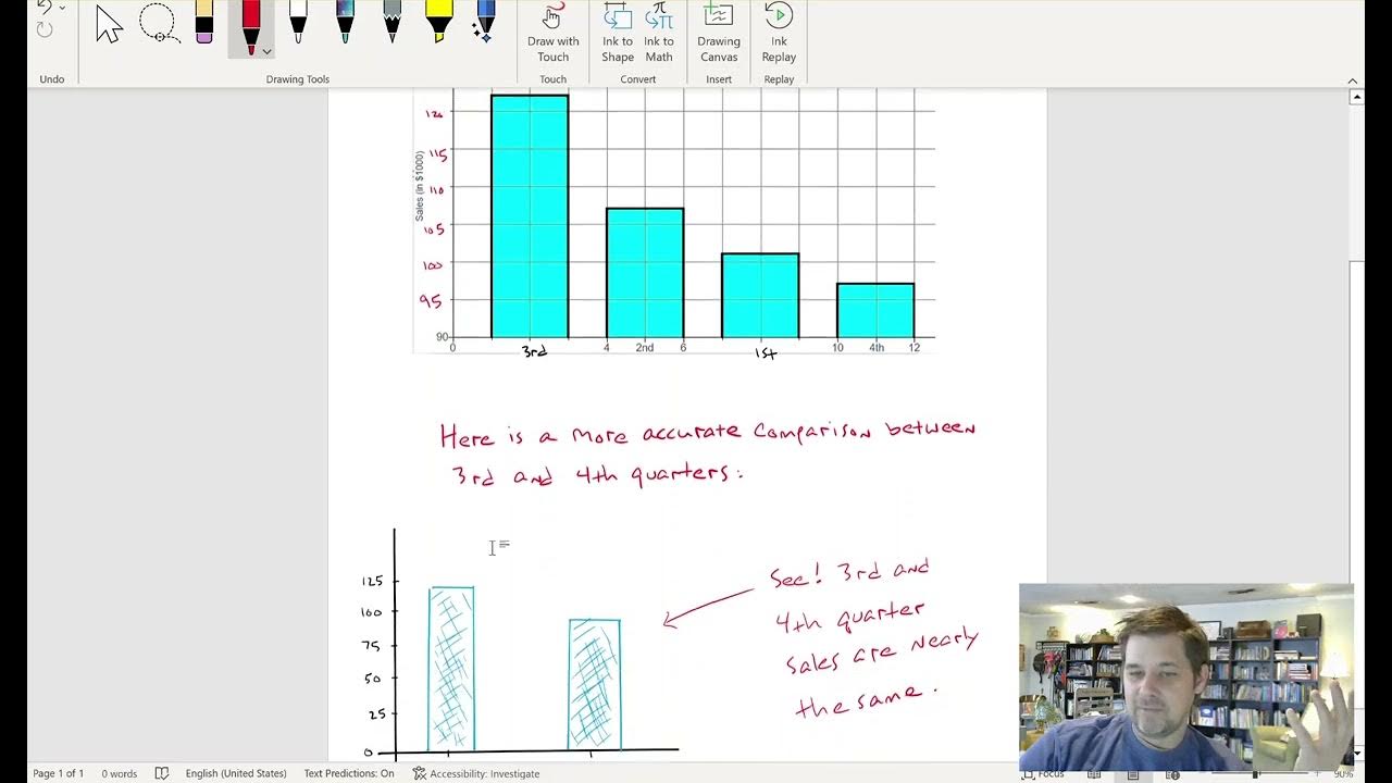 Example Of A Misleading Chartgraph