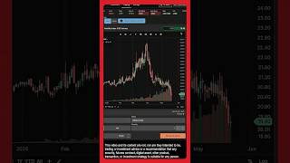 The VXX trick Most Traders Miss