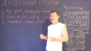 Видео Социальная совместимость: Душевная сфера. (автор: Анатолий Ван)