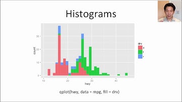 Exploratory Data Analysis - ggplot2 part 1b