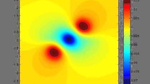 Evolution of h - Dry Cyclonic rotating vortex - Long Run