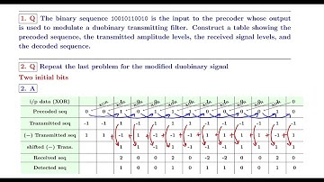 Example Problem - Modified Duobinary Transmitting Filter (Eng Sara)