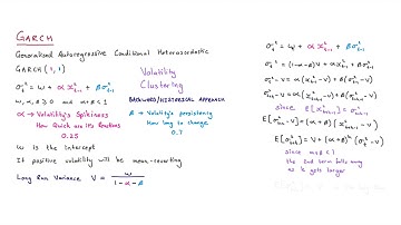 GARCH Volatility Model