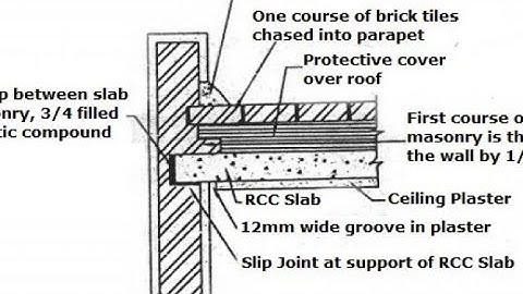 REBORING OF SLAB TO WALL IN ANSYS WORKBENCH - Prashant Patil