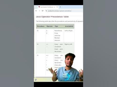 Operator precedence in java #javashorts #javaprogramming #shortsvideo # ...