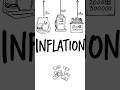 Why Governments Can’t Just Print Unlimited Money 🤯 #economics #inflation #shortsfeed