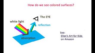 What is color saturation?