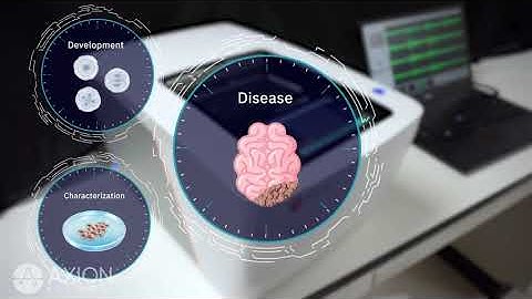 What is MEA - Multielectrode Array Assay | Axion BioSystems