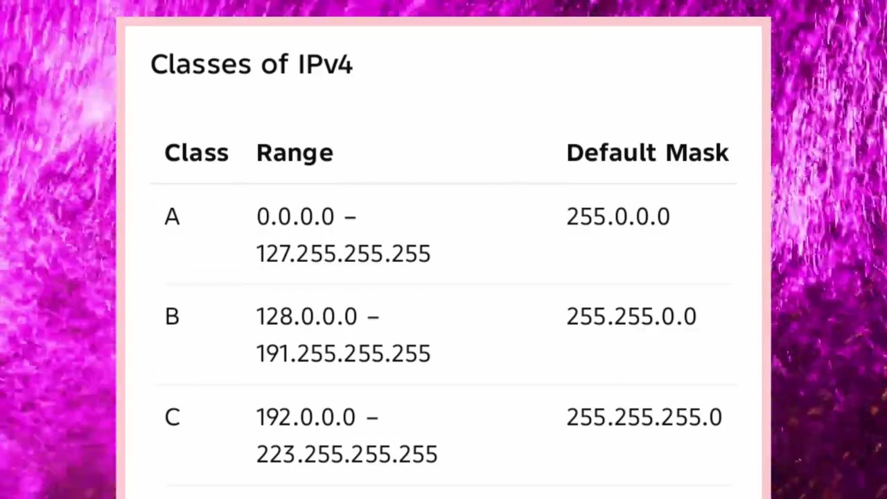 EC3401 UNIT 1 Addressing 