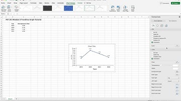 Module 3 Trendline Graph Tutorial