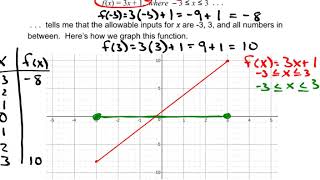 Lesson 10 Function Notation {Day 2}