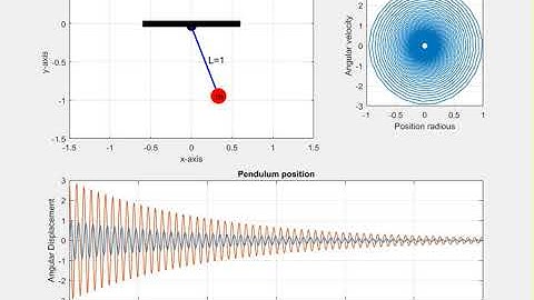 Second Order ODE for a simple Pendulum with Damping Using Matlab