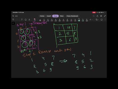 LeetCode 48. Rotate Image | Rust Solution Explained