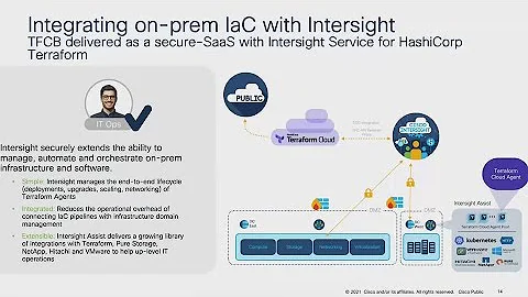 Cisco Bringing Infrastructure as Code to On-Prem Infrastructure