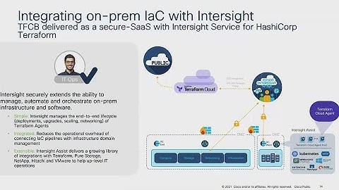 Cisco Bringing Infrastructure as Code to On-Prem Infrastructure