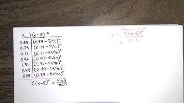 Prob. 7.2.19-T -Find a confidence interval estimate for mean amount of mercury. -Statistics HW Help