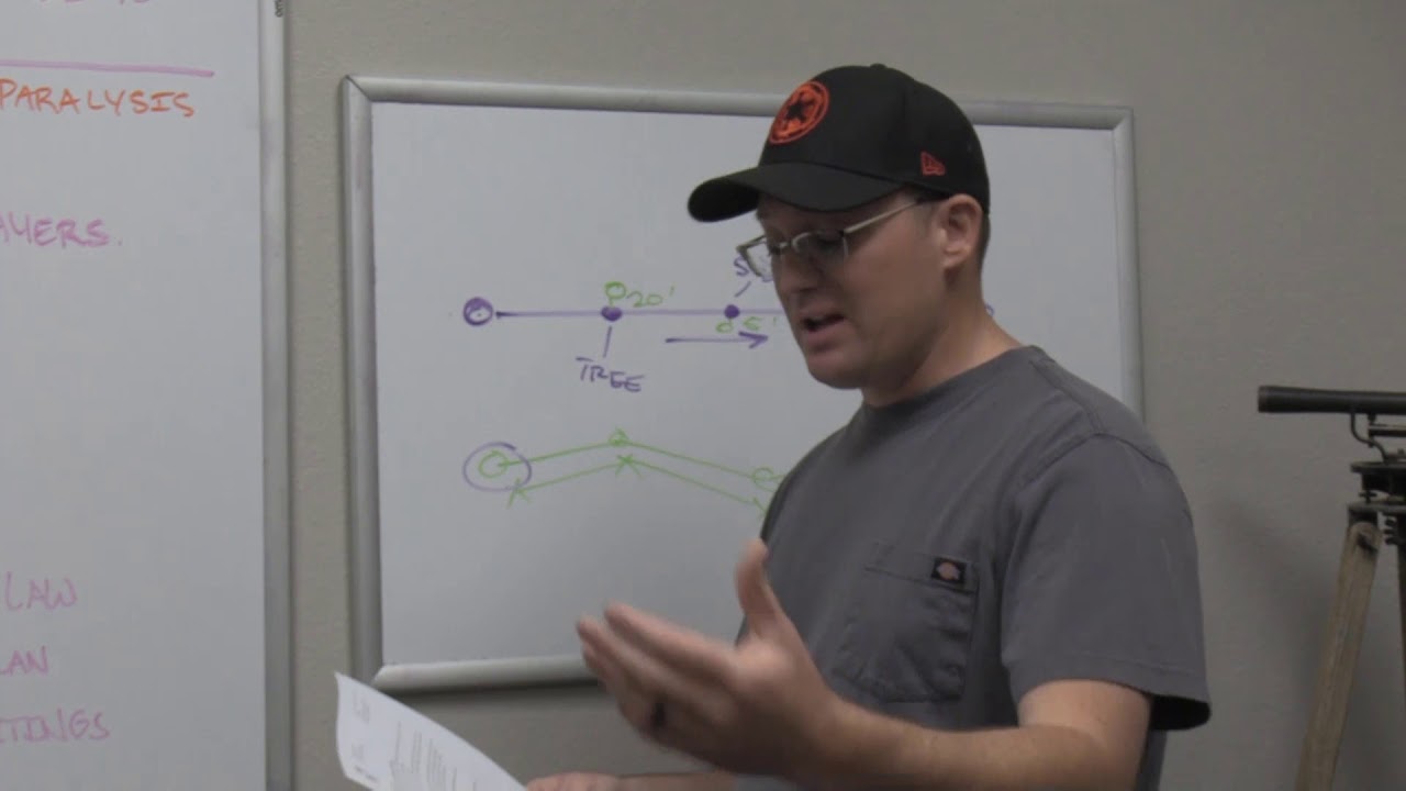 Browns Boundary Control And Legal Principles and Chapter 2