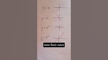 #shortsvideo #amazingmathproblems #mathmatices #basicofmathematics #trending #ssccgl #mathstricks