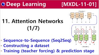 [MXDL-11-01] Attention Networks [1/7] - Sequence-to-Sequence Networks (Seq2Seq)