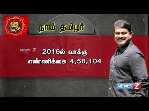 தேர்தலில் நாம் தமிழர் மற்றும் மக்கள் நீதி மய்யம் கட்சிகள் பெற்ற வாக்கு சதவீதம் எவ்வளவு?