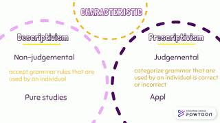 DIFFERENCES IN DESCRIPTIVISM AND PRESCRIPTIVISM Wealth