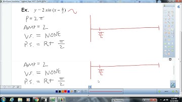 4 2, Guided Video Notes Day 3, Graphing Sin Cos, Period, Amp, VS, PS, etc(Pre-Calc)