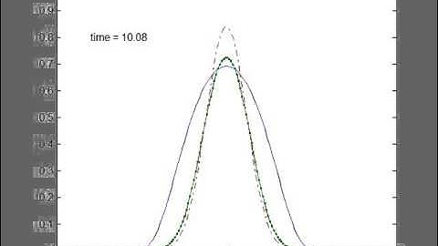 1D advection-diffusion equation