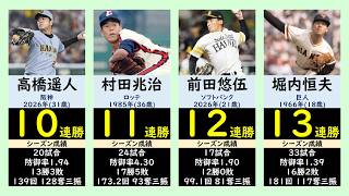 【前田悠伍】プロ野球投手開幕連勝ランキング【10連勝以上】