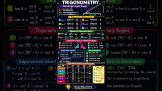 All Trigonometric Ratios Explained 📊 | Quick Revision Notes#shortsfeed