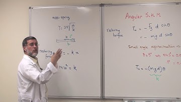 Angular Simple Harmonic Motion
