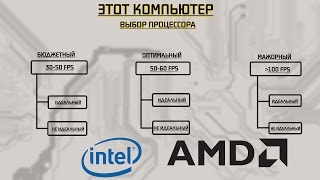 Лучшая шпаргалка по выбору процессоров для игр