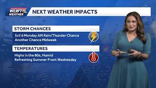 Scattered rain possible Monday morning for Cincinnati