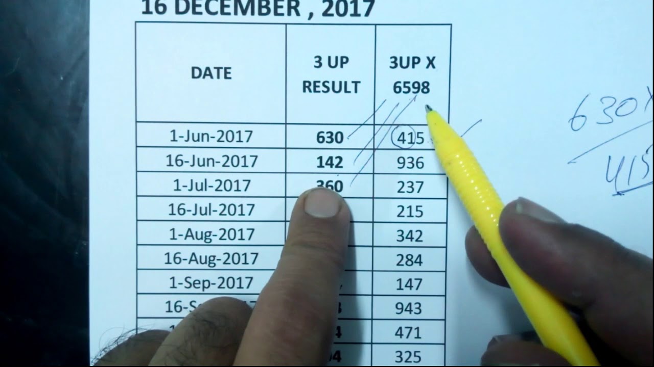 video to gif NON MISS 3UP CODE CALCULATION TOUCH FOR 16 DECEMBER 2017 THAI LOTTERY